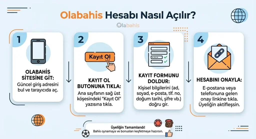 Olabahis Hesabı Nasıl Açılır 